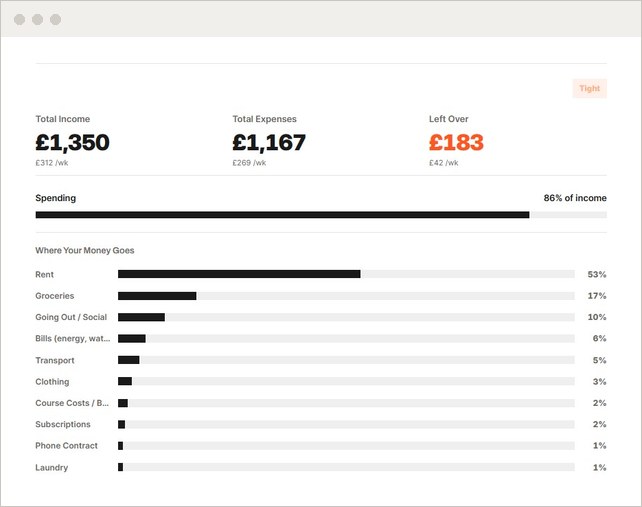Screenshot of the UniSorted student budget calculator results