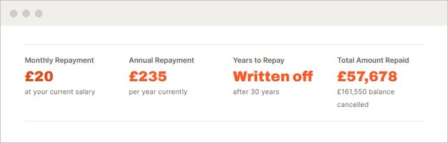 Screenshot of the UniSorted student loan repayment calculator results